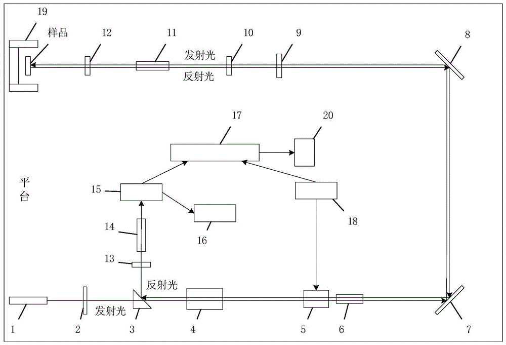 一种空间光磁光仪及其制作方法