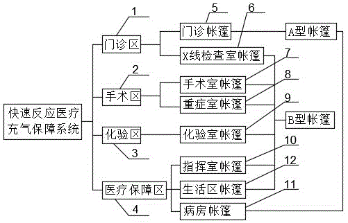 一种快速反应医疗充气保障系统的制作方法