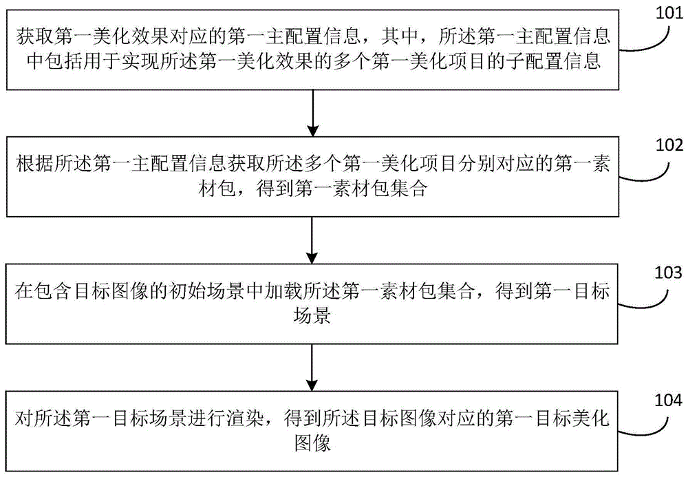 图像处理方法、装置、设备及存储介质与流程