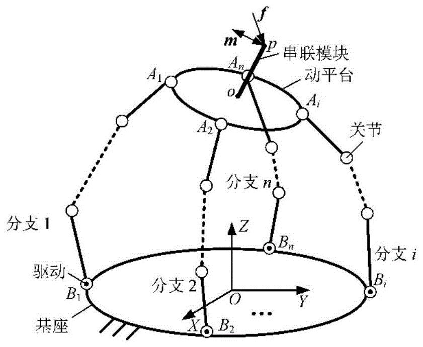 一种混联机器人刚度模型的解耦方法