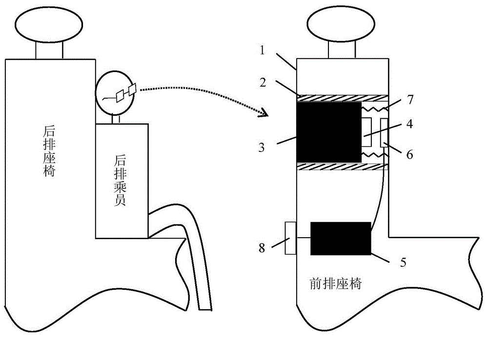 一种车辆后排乘员的面部保护系统的制作方法