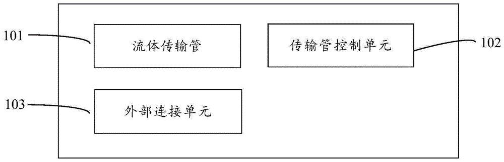 流体传输结构、流体燃料供应系统的制作方法