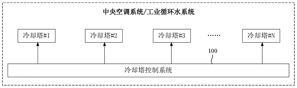 冷却塔控制装置的制作方法