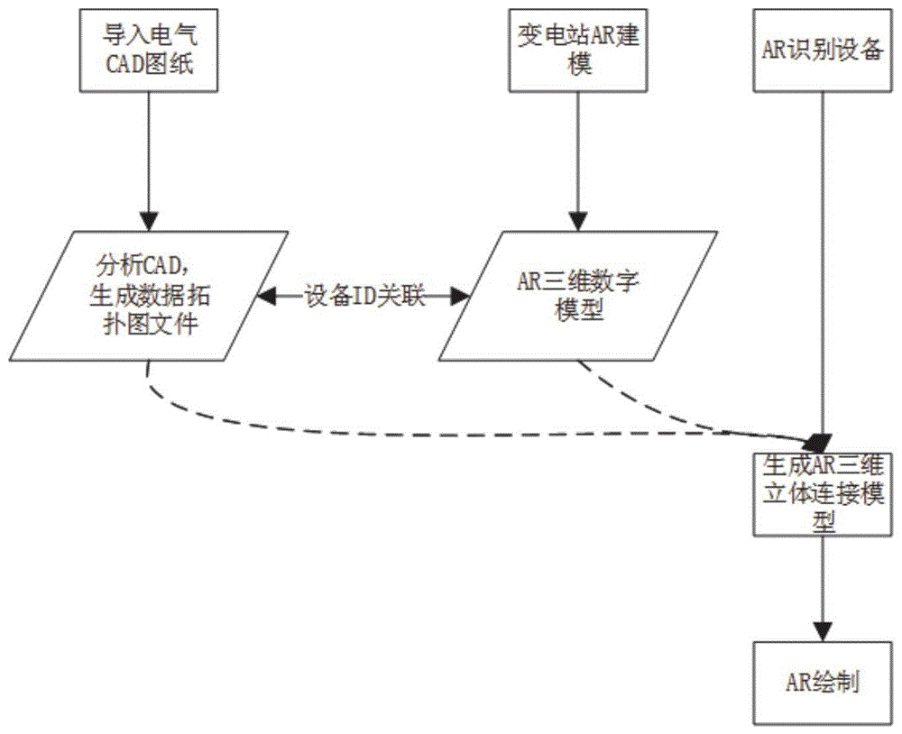 一种电气图纸的AR识别方法、系统、介质及AR设备与流程