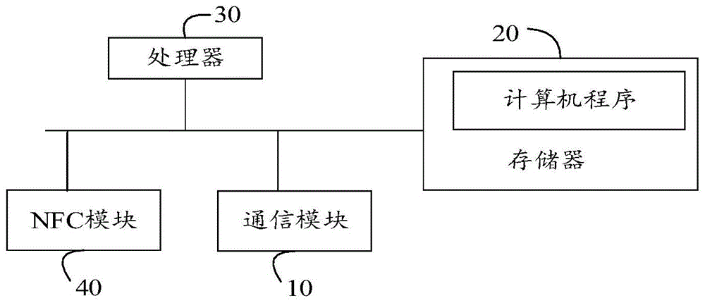 控制方法、可穿戴设备、移动终端及可读存储介质与流程