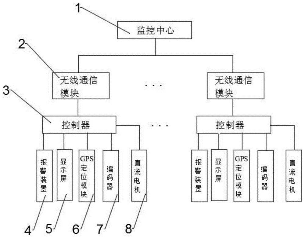 一种高线轧机编码器故障报警系统的制作方法