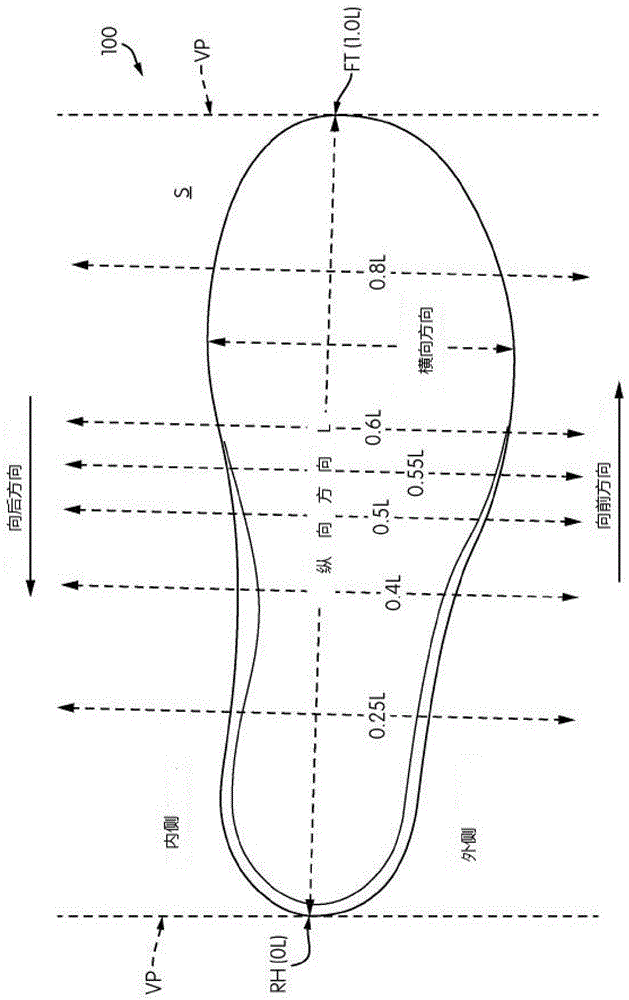 用于鞋类物件的地面接合结构的制作方法