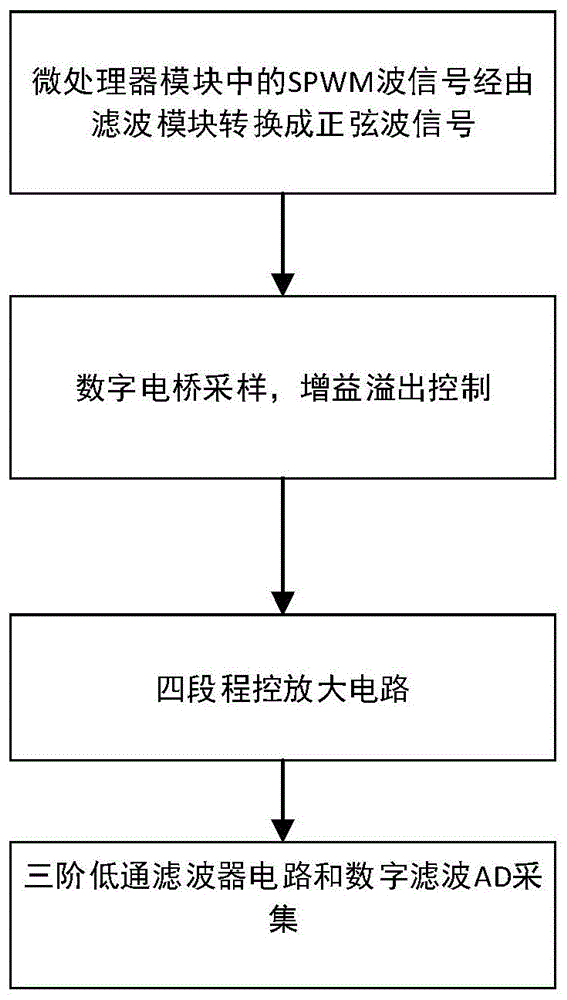 一种高精度LCR数字电桥测试仪