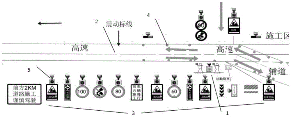 一种高速公路辅道运行安全管控的声光设施配置方法与流程