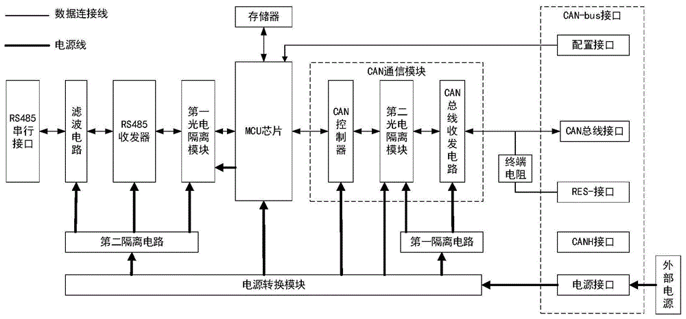 RS485接口转CAN总线接口的适配器的制作方法