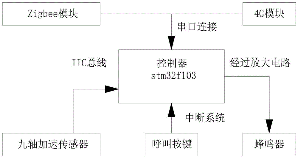 一种应用于养老机构的具有定位功能的紧急呼叫器的制作方法