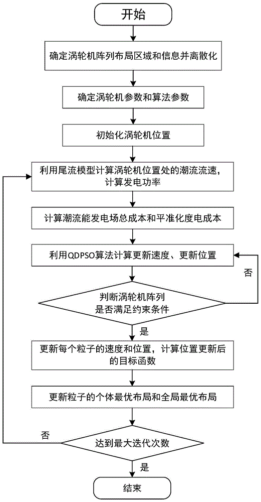 一种基于量子离散粒子群算法的涡轮机阵列优化方法与流程