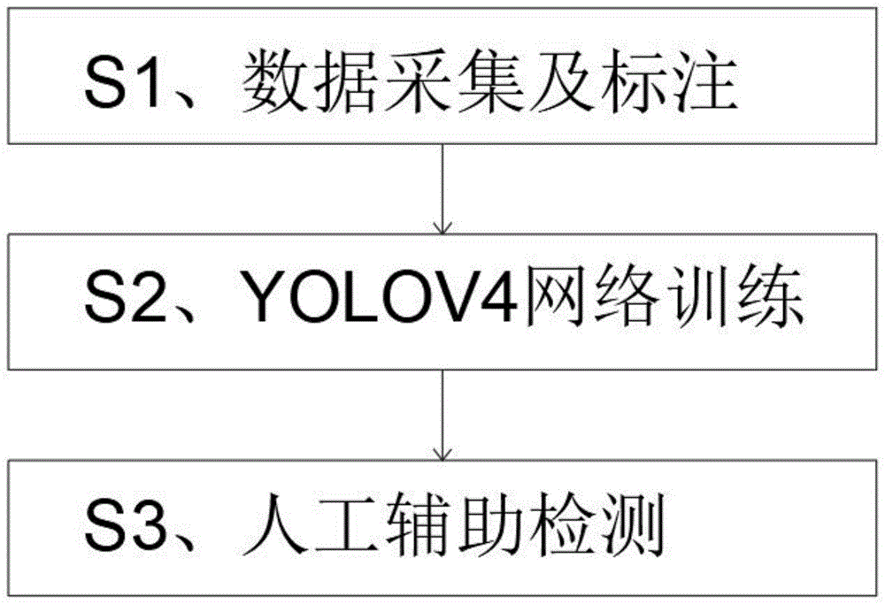 一种基于深度学习的螺栓缺失快速检测方法与流程