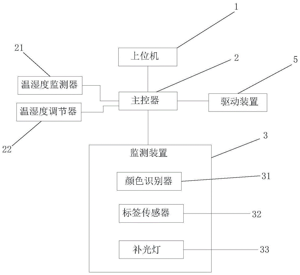 一种快速无菌检测系统及方法与流程