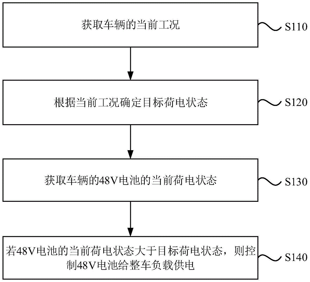 一种控制方法、装置、设备及存储介质与流程