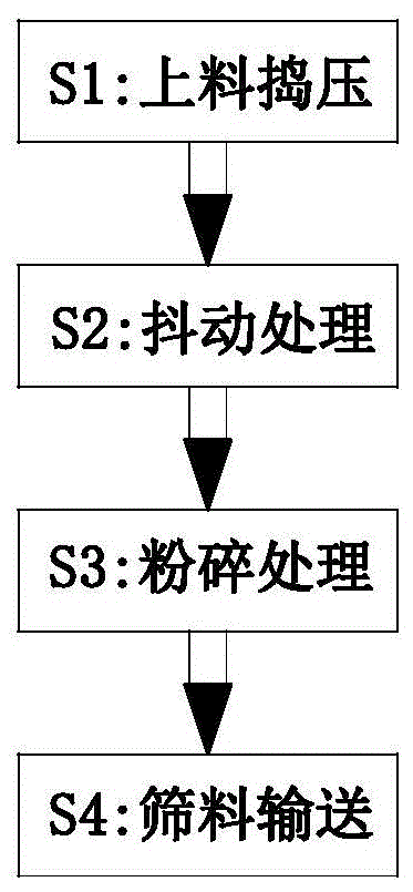 一种改性铝酸盐水泥制备方法与流程