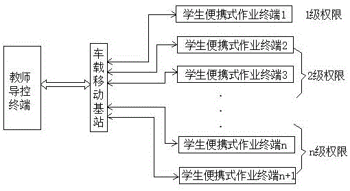 一种现地作业模拟训练系统