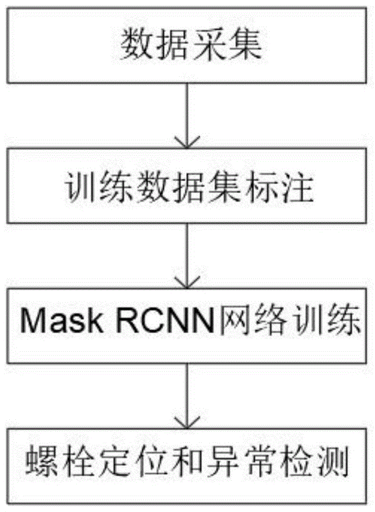 一种模版驱动的输电塔螺栓定位和异常检测方法与流程