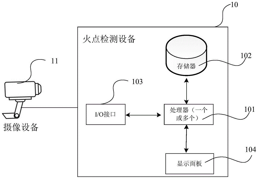 一种火点检测方法、装置、设备及存储介质与流程