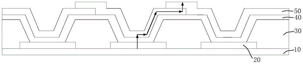 一种像素结构及其制备方法、显示装置与流程