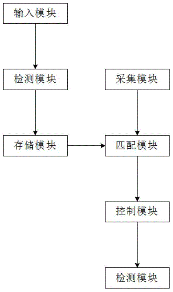 用于混凝土应力应变监测的节能装置及方法与流程