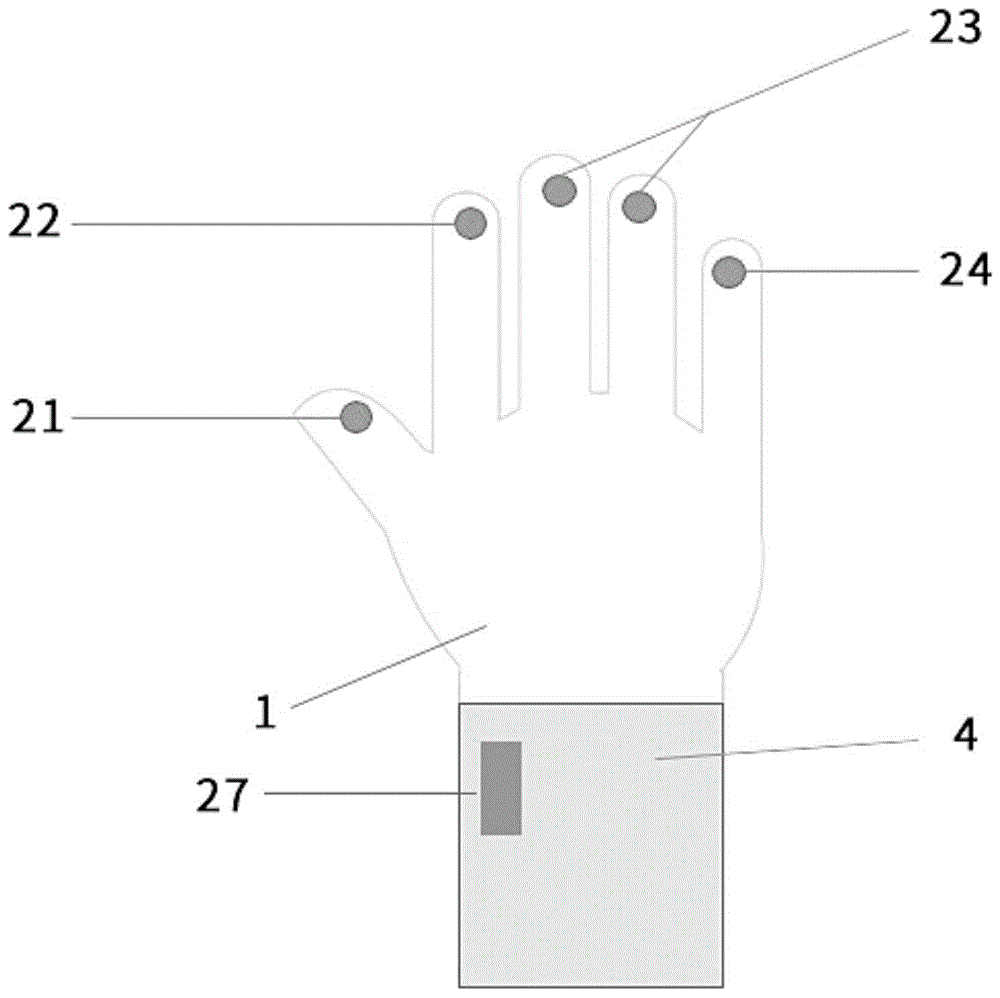 一种测量人体生理信号的手套
