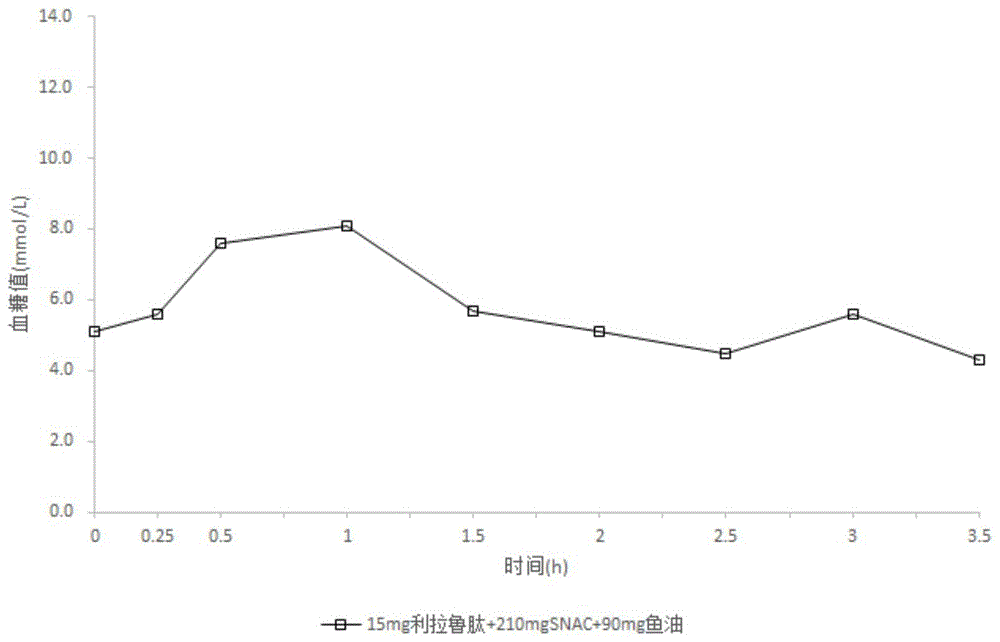 利拉鲁肽组合物及其用途的制作方法