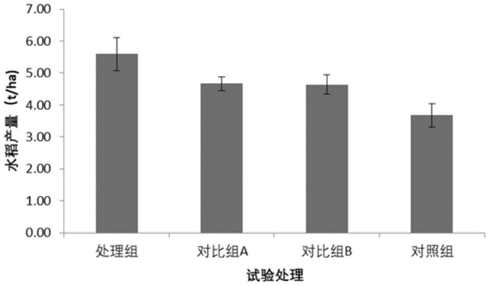 一种苏打盐碱地稻田改良剂及一体化均质改良方法