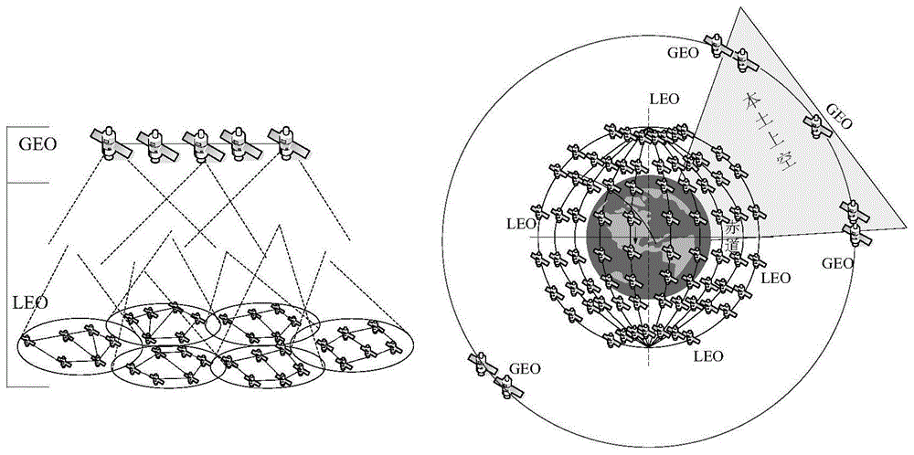 一种双层卫星数据中继系统