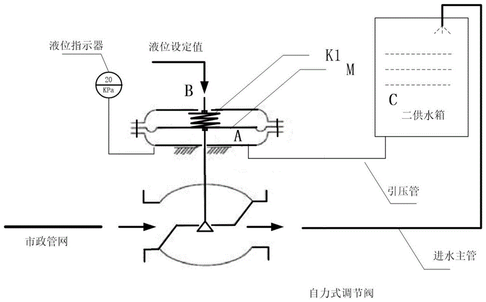 一种防水锤智能二供给水装置参数优化方法与流程