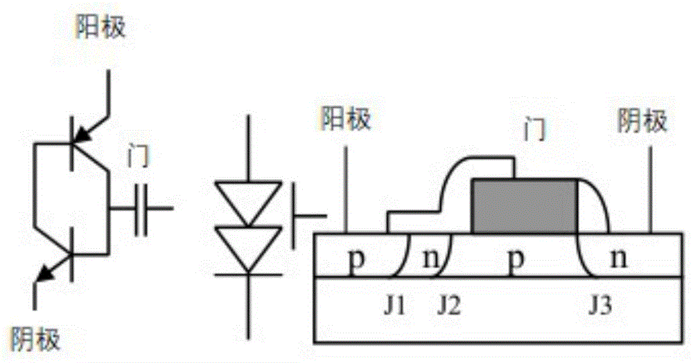一种薄电容耦合晶闸管及薄电容耦合晶闸管的制备方法