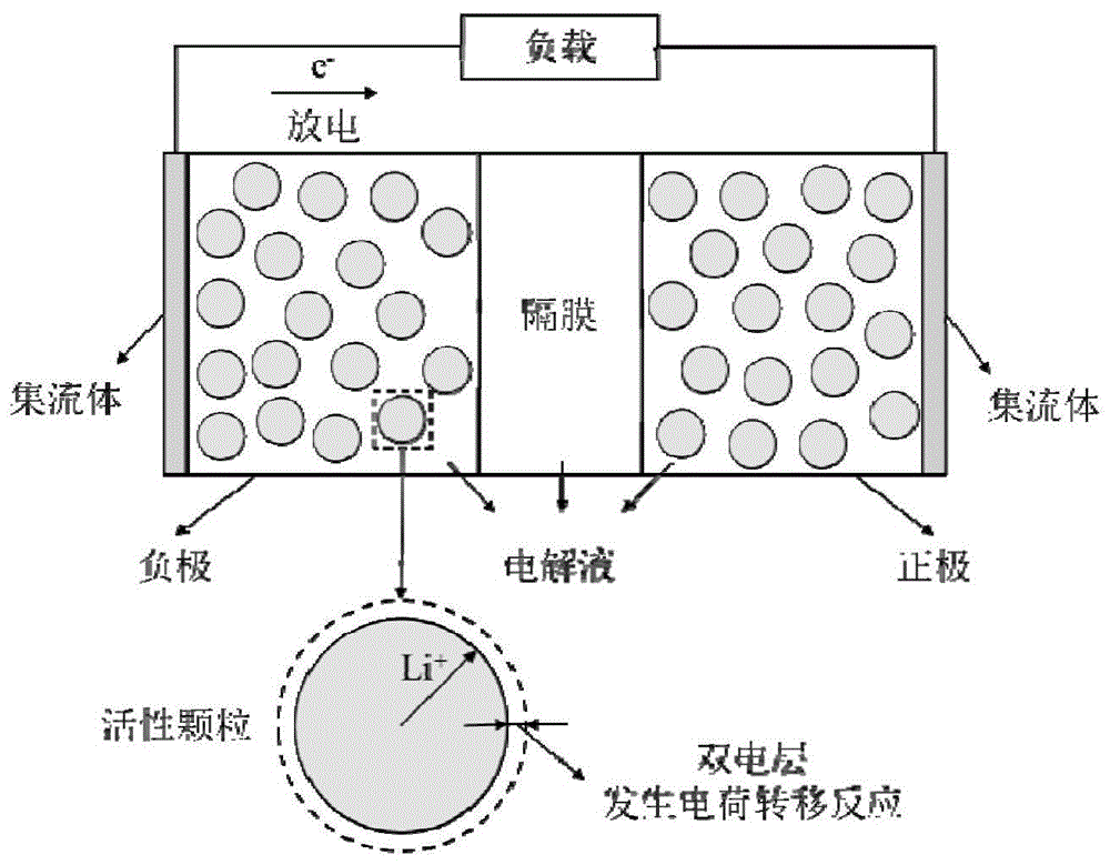 基于电化学过程的全SOC范围锂离子电池等效模型