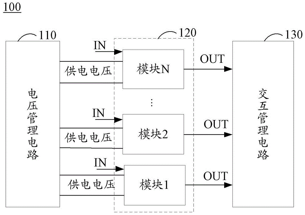 集成电路和电子设备的制作方法