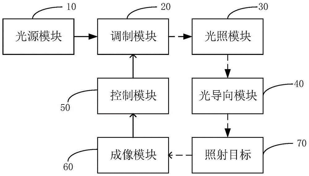 光动力系统