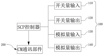 一种通用IO输入输出系统的制作方法