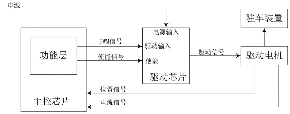 基于电机控制器实现电子驻车功能的监控系统、监控方法和可读存储介质与流程