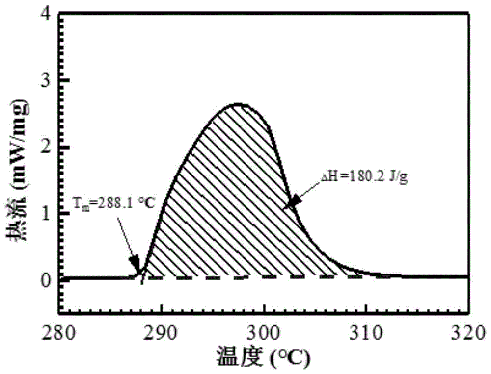 一种低成本高潜热硝酸钠基熔盐体系及其制备方法