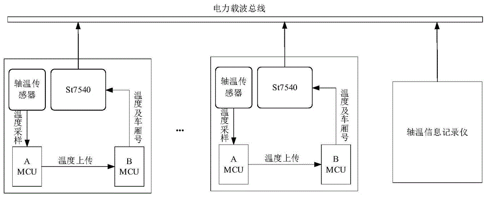 基于STM32的客车轴报联网检测试验台的制作方法