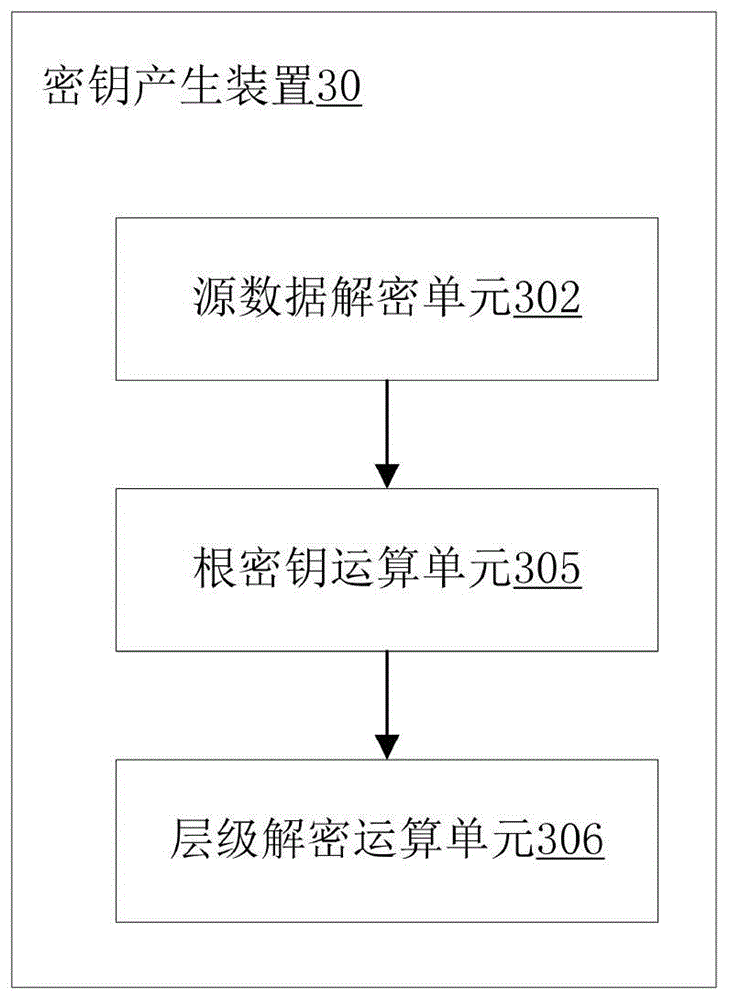 一种密钥产生装置的制作方法