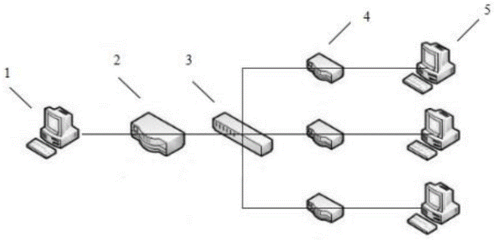 一种基于Router OS搭建的测试服务系统的制作方法