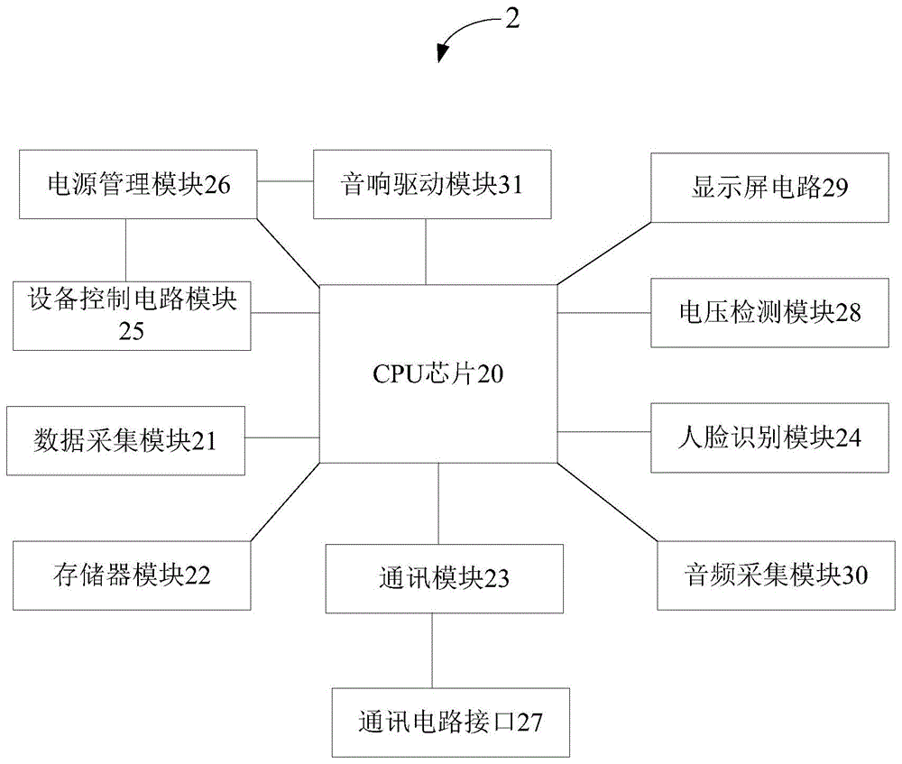 一种物联网智能网关及物联网综合管理系统的制作方法