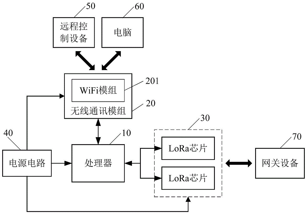 用于远距离无线电LoRa网络的无线调试器的制作方法