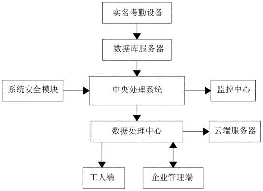 一种自助的人-证-票核验的通道控制系统的制作方法