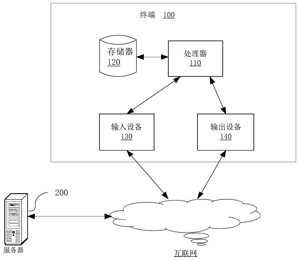 一种具有拍照功能的终端以及相机参数调整方法与流程