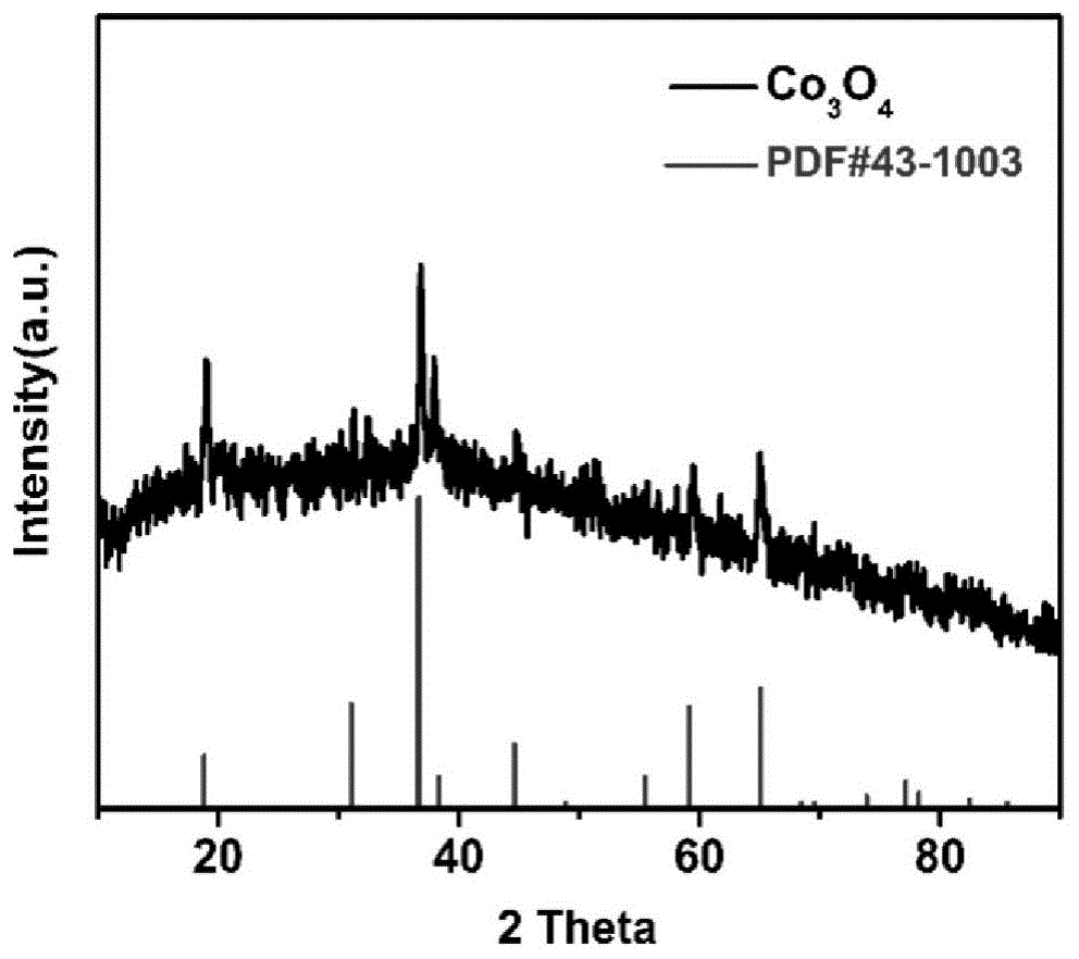 四氧化三钴作为基质在MALDI-TOF MS检测小分子中的应用