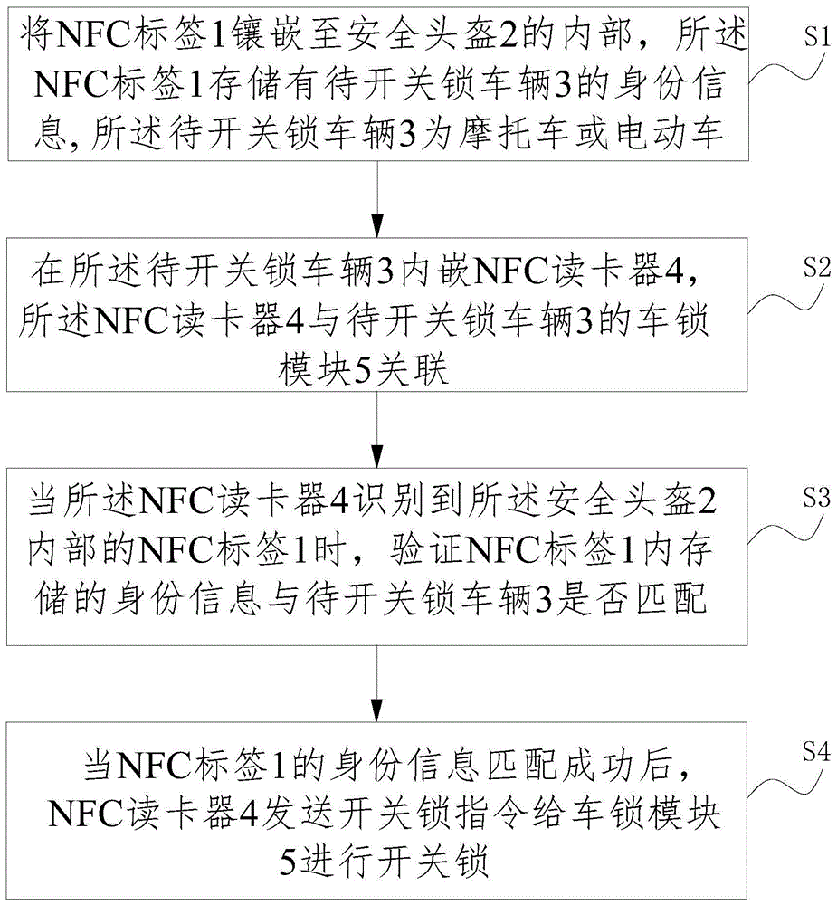 基于NFC与安全头盔结合的车辆开关锁方法及系统与流程