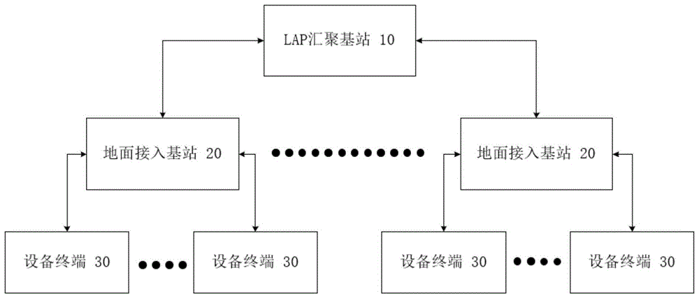 基于低空平台的电力无线专网网络架构的制作方法