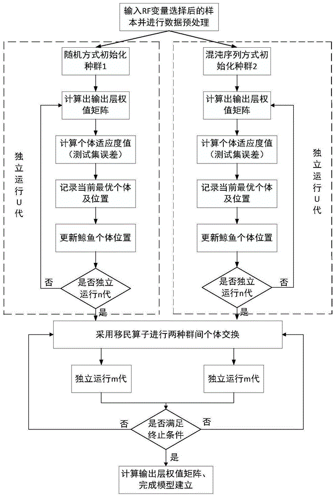 一种空调冷负荷预测优化方法、系统及设备