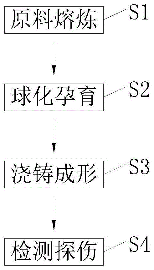 农用车驱动桥壳体铸造方法与流程