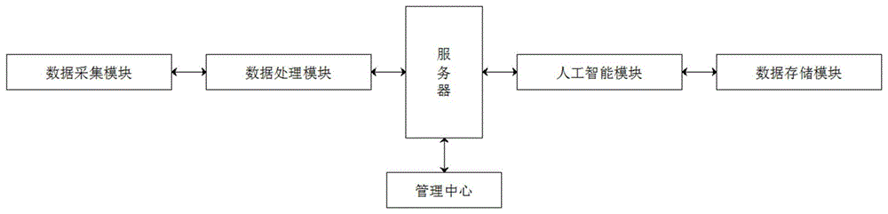 基于人工智能的融合型车载智能存储系统及方法与流程